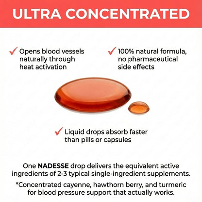 3x Flush™ + 3x Replenish™ Fix & Restore for clogged arteries and spiking blood pressure