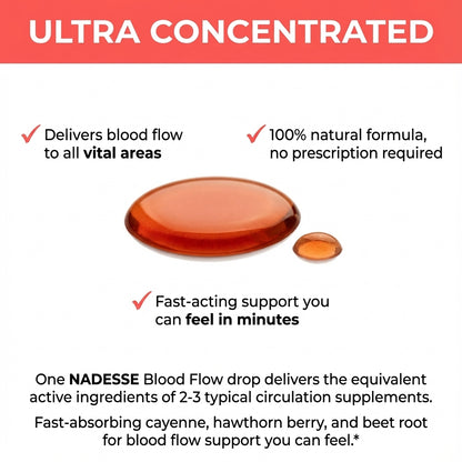 Ignite™ Blood Flow & Performance Recovery