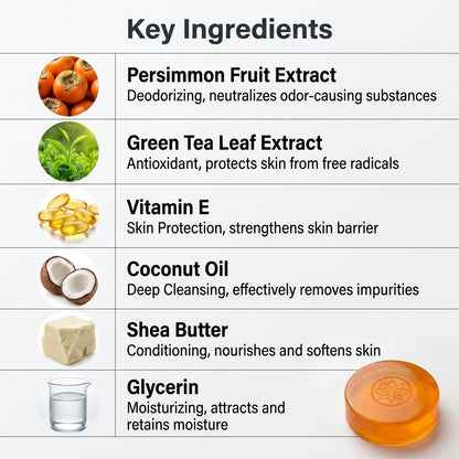 Sutter™ Antioxidant Soap (SUBS)