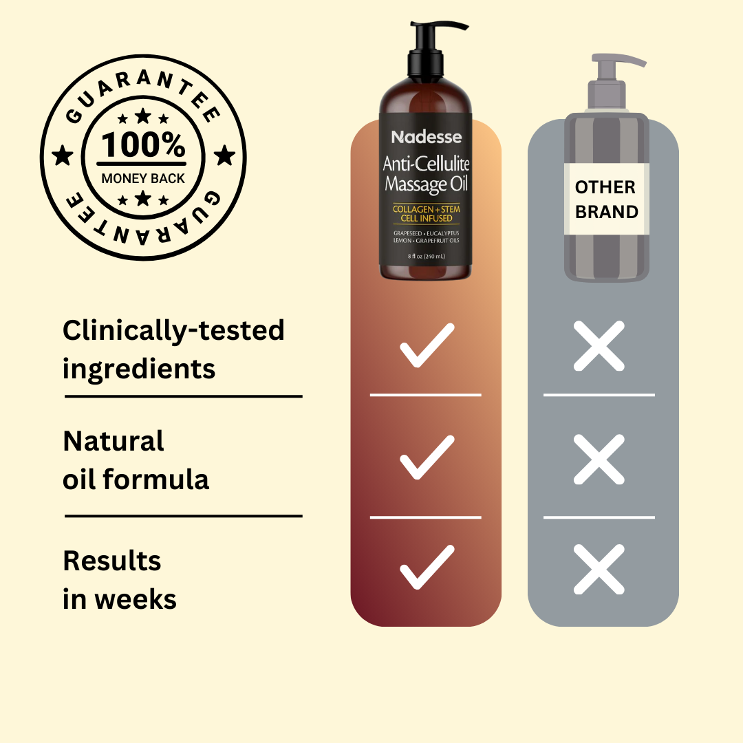 Hormone Firming Anti Cellulite Oil